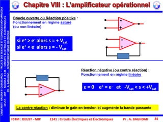 FSTM : DEUST - MIP E141 : Circuits Électriques et Électroniques Pr . A. BAGHDAD 24
Boucle ouverte ou Réaction positive :
Fonctionnement en régime saturé
(ou non linéaire)
Réaction négative (ou contre réaction) :
Fonctionnement en régime linéaire
ε = 0 e+ = e- et -Vsat < s < +Vsat
si e+ > e- alors s = + Vsat
si e+ < e- alors s = - Vsat
La contre réaction : diminue le gain en tension et augmente la bande passante
+
-
+
-
+
-
UNIVERSITEHASSANIICASABLANCA–FACULTEDESSCIENCESETTECHNIQUESMOHAMMEDIA
DEUST-MIP–MODULE:E141–CIRCUITSÉLECTRIQUESETÉLECTRONIQUES
PR.A.BAGHDAD-DEPARTEMENTGENIEELECTRIQUE
 