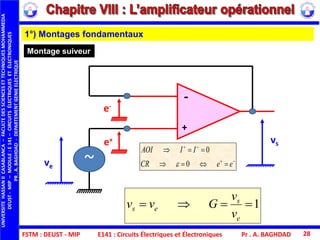FSTM : DEUST - MIP E141 : Circuits Électriques et Électroniques Pr . A. BAGHDAD 28
Montage suiveur
1°) Montages fondamentaux
1
e
s
es
v
v
Gvv
+
-
ve
vs
~
e-
e+




eeCR
IIAOI
0
0

UNIVERSITEHASSANIICASABLANCA–FACULTEDESSCIENCESETTECHNIQUESMOHAMMEDIA
DEUST-MIP–MODULE:E141–CIRCUITSÉLECTRIQUESETÉLECTRONIQUES
PR.A.BAGHDAD-DEPARTEMENTGENIEELECTRIQUE
 