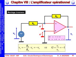 FSTM : DEUST - MIP E141 : Circuits Électriques et Électroniques Pr . A. BAGHDAD 30
+
-
R0
ve
R0
vs~
e-
e+
Montage inverseur
1
0
0

e
s
ees
v
v
Gvv
R
R
v




eeCR
IIAOI
0
0

UNIVERSITEHASSANIICASABLANCA–FACULTEDESSCIENCESETTECHNIQUESMOHAMMEDIA
DEUST-MIP–MODULE:E141–CIRCUITSÉLECTRIQUESETÉLECTRONIQUES
PR.A.BAGHDAD-DEPARTEMENTGENIEELECTRIQUE
 