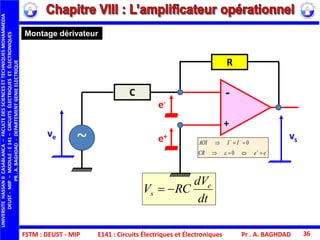 FSTM : DEUST - MIP E141 : Circuits Électriques et Électroniques Pr . A. BAGHDAD 36
Montage dérivateur
dt
dV
RCV e
s 
+
-
R
ve
C
vs~
e-
e+




eeCR
IIAOI
0
0

UNIVERSITEHASSANIICASABLANCA–FACULTEDESSCIENCESETTECHNIQUESMOHAMMEDIA
DEUST-MIP–MODULE:E141–CIRCUITSÉLECTRIQUESETÉLECTRONIQUES
PR.A.BAGHDAD-DEPARTEMENTGENIEELECTRIQUE
 