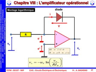 FSTM : DEUST - MIP E141 : Circuits Électriques et Électroniques Pr . A. BAGHDAD 37
Montage logarithmique
+
-
ve
R
vs
V
i
diode
e-
e+




eeCR
IIAOI
0
0








0
ln
RI
v
uv e
Ts
UNIVERSITEHASSANIICASABLANCA–FACULTEDESSCIENCESETTECHNIQUESMOHAMMEDIA
DEUST-MIP–MODULE:E141–CIRCUITSÉLECTRIQUESETÉLECTRONIQUES
PR.A.BAGHDAD-DEPARTEMENTGENIEELECTRIQUE
 