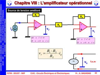 FSTM : DEUST - MIP E141 : Circuits Électriques et Électroniques Pr . A. BAGHDAD 42
Source de tension amélioré
vs’
R1
ig
+
-
vs
R3
+
-R2




eeCR
IIAOI
0
0





eeCR
IIAOI
0
0

gs i
R
RR
v 


2
31
~ vs
+
-
f.e.m
UNIVERSITEHASSANIICASABLANCA–FACULTEDESSCIENCESETTECHNIQUESMOHAMMEDIA
DEUST-MIP–MODULE:E141–CIRCUITSÉLECTRIQUESETÉLECTRONIQUES
PR.A.BAGHDAD-DEPARTEMENTGENIEELECTRIQUE
 