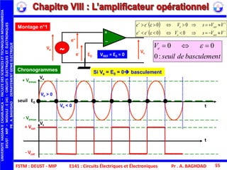FSTM : DEUST - MIP E141 : Circuits Électriques et Électroniques Pr . A. BAGHDAD 55
t
Vs
+ Vemax
Ve
t
E0
- Vemax
+ Vsat
 
  



VVsVee
VVsVee
sate
sate
00
00


seuil
Montage n°1
tbasculemendeseuil
Ve
:0
00  
Chronogrammes
- Vsat
Si Ve = E0 = 0 basculement
+
e-
Ve
Vs
+
_e+
~ VREF = E0 = 0E0
Ve > 0
Ve < 0
UNIVERSITEHASSANIICASABLANCA–FACULTEDESSCIENCESETTECHNIQUESMOHAMMEDIA
DEUST-MIP–MODULE:E141–CIRCUITSÉLECTRIQUESETÉLECTRONIQUES
PR.A.BAGHDAD-DEPARTEMENTGENIEELECTRIQUE
 