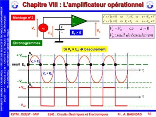 FSTM : DEUST - MIP E141 : Circuits Électriques et Électroniques Pr . A. BAGHDAD 56
t
Vs
+ Vemax
Ve
t
E0
- Vemax
Ve > E0
Ve < E0
Si Ve = E0  basculement
 
  



VVsVVee
VVsVVee
sate
sate
0
0
0
0


seuil
tbasculemendeseuilV
VVe
:
0
0
0  
Montage n°2
Chronogrammes
E0
Ve
Vs
+
_
+
_~
E0 > 0
+ Vsat
- Vsat
UNIVERSITEHASSANIICASABLANCA–FACULTEDESSCIENCESETTECHNIQUESMOHAMMEDIA
DEUST-MIP–MODULE:E141–CIRCUITSÉLECTRIQUESETÉLECTRONIQUES
PR.A.BAGHDAD-DEPARTEMENTGENIEELECTRIQUE
 
