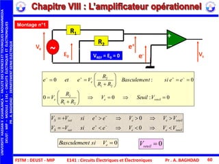 FSTM : DEUST - MIP E141 : Circuits Électriques et Électroniques Pr . A. BAGHDAD 60
Montage n°1
VREF = E0 = 0E0
Ve
Vs
+
_
~
R1
R2
e-
e+
0:00
0:0
21
2
21
2















 
seuilee
e
VSeuilV
RR
R
V
eesitBasculemen
RR
R
Veete
seuileesatS
seuileesatS
VVVeesiVV
VVVeesiVV




0
0
0eVsitBasculemen 0seuilV
UNIVERSITEHASSANIICASABLANCA–FACULTEDESSCIENCESETTECHNIQUESMOHAMMEDIA
DEUST-MIP–MODULE:E141–CIRCUITSÉLECTRIQUESETÉLECTRONIQUES
PR.A.BAGHDAD-DEPARTEMENTGENIEELECTRIQUE
 