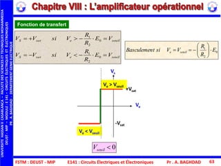 FSTM : DEUST - MIP E141 : Circuits Électriques et Électroniques Pr . A. BAGHDAD 63
seuilesatS
seuilesatS
VE
R
R
VsiVV
VE
R
R
VsiVV


0
2
1
0
2
1
Vs
-Vsat
+Vsat
0seuilV
Ve > Vseuil
Ve < Vseuil
Ve
Fonction de transfert
0
2
1
E
R
R
VVsitBasculemen seuile 






UNIVERSITEHASSANIICASABLANCA–FACULTEDESSCIENCESETTECHNIQUESMOHAMMEDIA
DEUST-MIP–MODULE:E141–CIRCUITSÉLECTRIQUESETÉLECTRONIQUES
PR.A.BAGHDAD-DEPARTEMENTGENIEELECTRIQUE
 