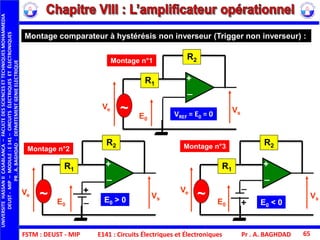 FSTM : DEUST - MIP E141 : Circuits Électriques et Électroniques Pr . A. BAGHDAD 65
Montage comparateur à hystérésis non inverseur (Trigger non inverseur) :
E0
Vs
+
_
R2
R1
~
E0
Vs
+
_
+
_
R2
R1
~ E0
Vs
+
_
+
_
R2
R1
~
Montage n°1
VREF = E0 = 0
Montage n°2
E0 > 0
Montage n°3
E0 < 0
Ve
Ve
Ve
UNIVERSITEHASSANIICASABLANCA–FACULTEDESSCIENCESETTECHNIQUESMOHAMMEDIA
DEUST-MIP–MODULE:E141–CIRCUITSÉLECTRIQUESETÉLECTRONIQUES
PR.A.BAGHDAD-DEPARTEMENTGENIEELECTRIQUE
 