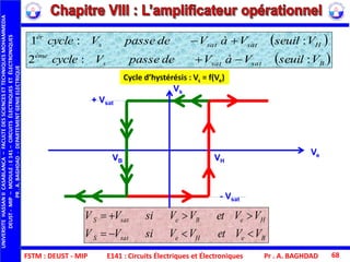 FSTM : DEUST - MIP E141 : Circuits Électriques et Électroniques Pr . A. BAGHDAD 68
BeHesatS
HeBesatS
VVetVVsiVV
VVetVVsiVV


 
 Bsatsats
ème
Hsatsats
èr
VseuilVàVdepasseVcycle
VseuilVàVdepasseVcycle
::2
::1


Cycle d’hystérésis : Vs = f(Ve)
Vs
Ve
VB VH
+ Vsat
- Vsat
UNIVERSITEHASSANIICASABLANCA–FACULTEDESSCIENCESETTECHNIQUESMOHAMMEDIA
DEUST-MIP–MODULE:E141–CIRCUITSÉLECTRIQUESETÉLECTRONIQUES
PR.A.BAGHDAD-DEPARTEMENTGENIEELECTRIQUE
 