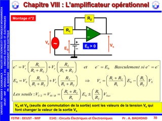FSTM : DEUST - MIP E141 : Circuits Électriques et Électroniques Pr . A. BAGHDAD 70
Montage n°2
E0 > 0
E0
Ve
Vs
+
_
+
_
R2
R1
~
SatBH
SeeS
es
V
R
R
E
R
RR
VVseuilsLes
V
R
R
E
R
RR
V
RR
R
V
RR
R
VE
eesitBasculemenEeet
RR
R
V
RR
R
Ve











 












 





























 
2
1
0
1
21
/2/1
2
1
0
1
21
21
2
21
1
0
0
21
2
21
1
:
VH et VB (seuils de commutation de la sortie) sont les valeurs de la tension Ve qui
font changer la valeur de la sortie Vs
UNIVERSITEHASSANIICASABLANCA–FACULTEDESSCIENCESETTECHNIQUESMOHAMMEDIA
DEUST-MIP–MODULE:E141–CIRCUITSÉLECTRIQUESETÉLECTRONIQUES
PR.A.BAGHDAD-DEPARTEMENTGENIEELECTRIQUE
 