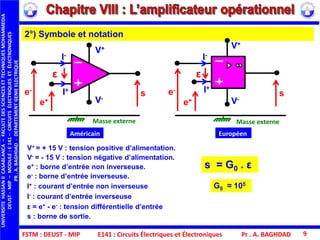FSTM : DEUST - MIP E141 : Circuits Électriques et Électroniques Pr . A. BAGHDAD 9
V+ = + 15 V : tension positive d’alimentation.
V- = - 15 V : tension négative d’alimentation.
e+ : borne d’entrée non inverseuse.
e- : borne d’entrée inverseuse.
I+ : courant d’entrée non inverseuse
I- : courant d’entrée inverseuse
ε = e+ - e- : tension différentielle d’entrée
s : borne de sortie.
2°) Symbole et notation
Européen
Masse externe
s
V+
V-
ε
I-
I+
e-
e+
Américain
e-
e+
s
V+
V-
ε
Masse externe
I-
I+
s = G0 . ε
G0 ≈ 105
UNIVERSITEHASSANIICASABLANCA–FACULTEDESSCIENCESETTECHNIQUESMOHAMMEDIA
DEUST-MIP–MODULE:E141–CIRCUITSÉLECTRIQUESETÉLECTRONIQUES
PR.A.BAGHDAD-DEPARTEMENTGENIEELECTRIQUE
 