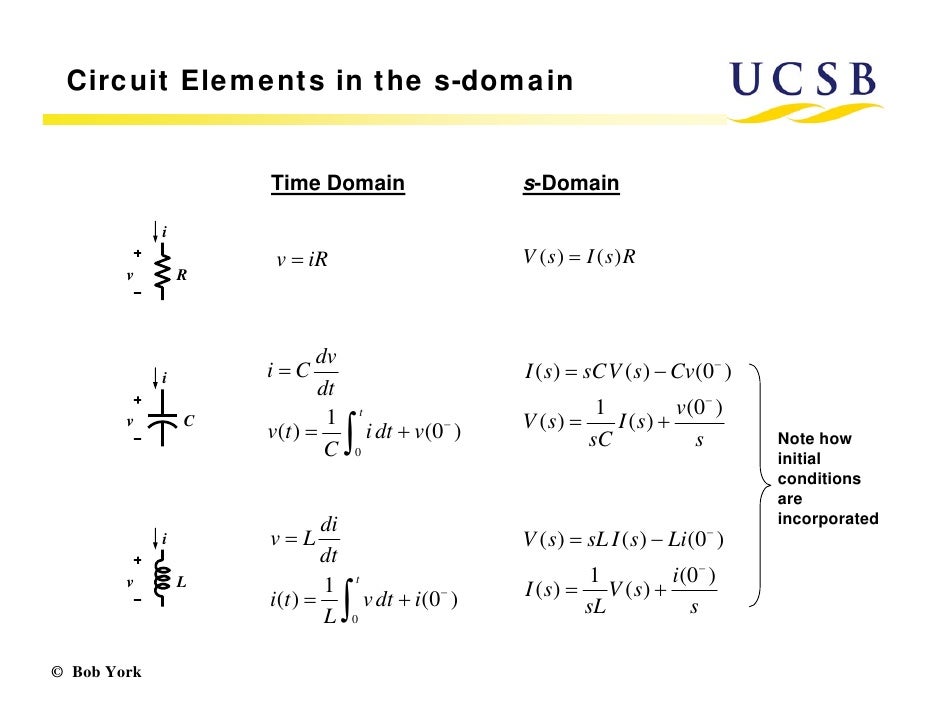 Circuit elements in the s domain