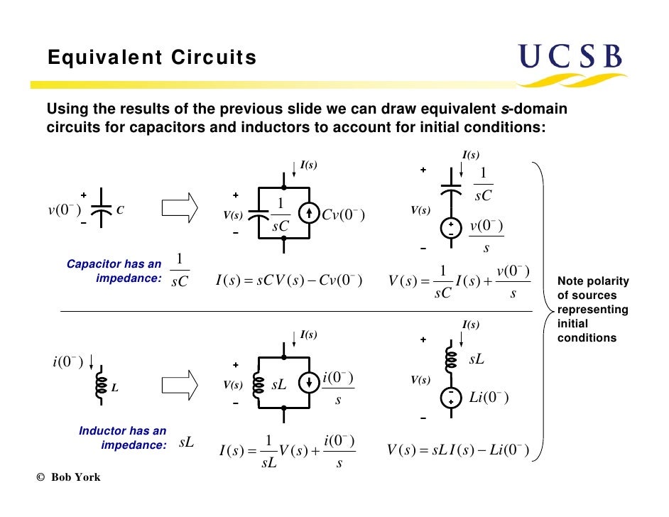 Circuit elements in the s domain