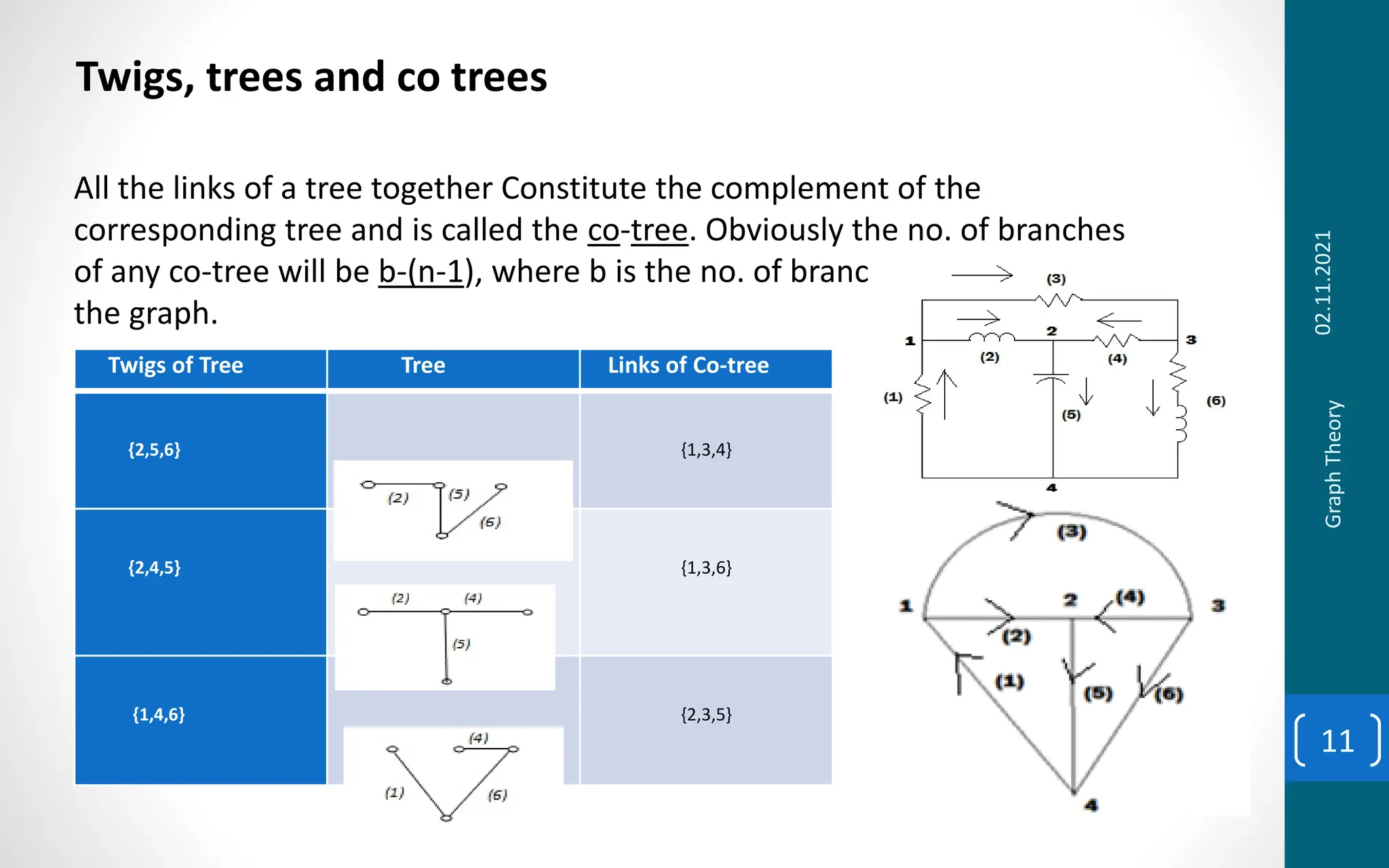 Ppt on graph theory tree cotree nodes branches incidence tie