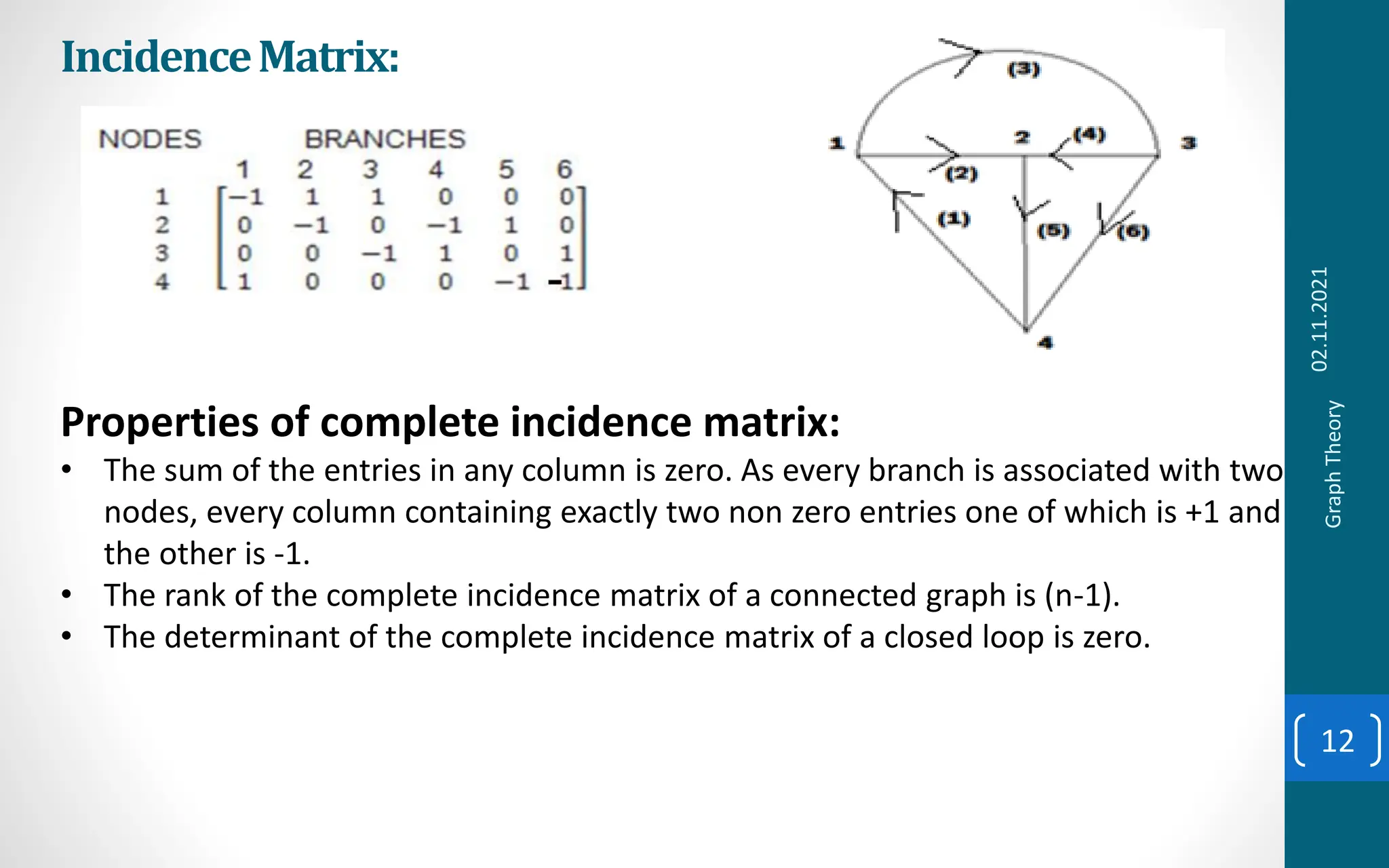 Ppt on graph theory tree cotree nodes branches incidence tie