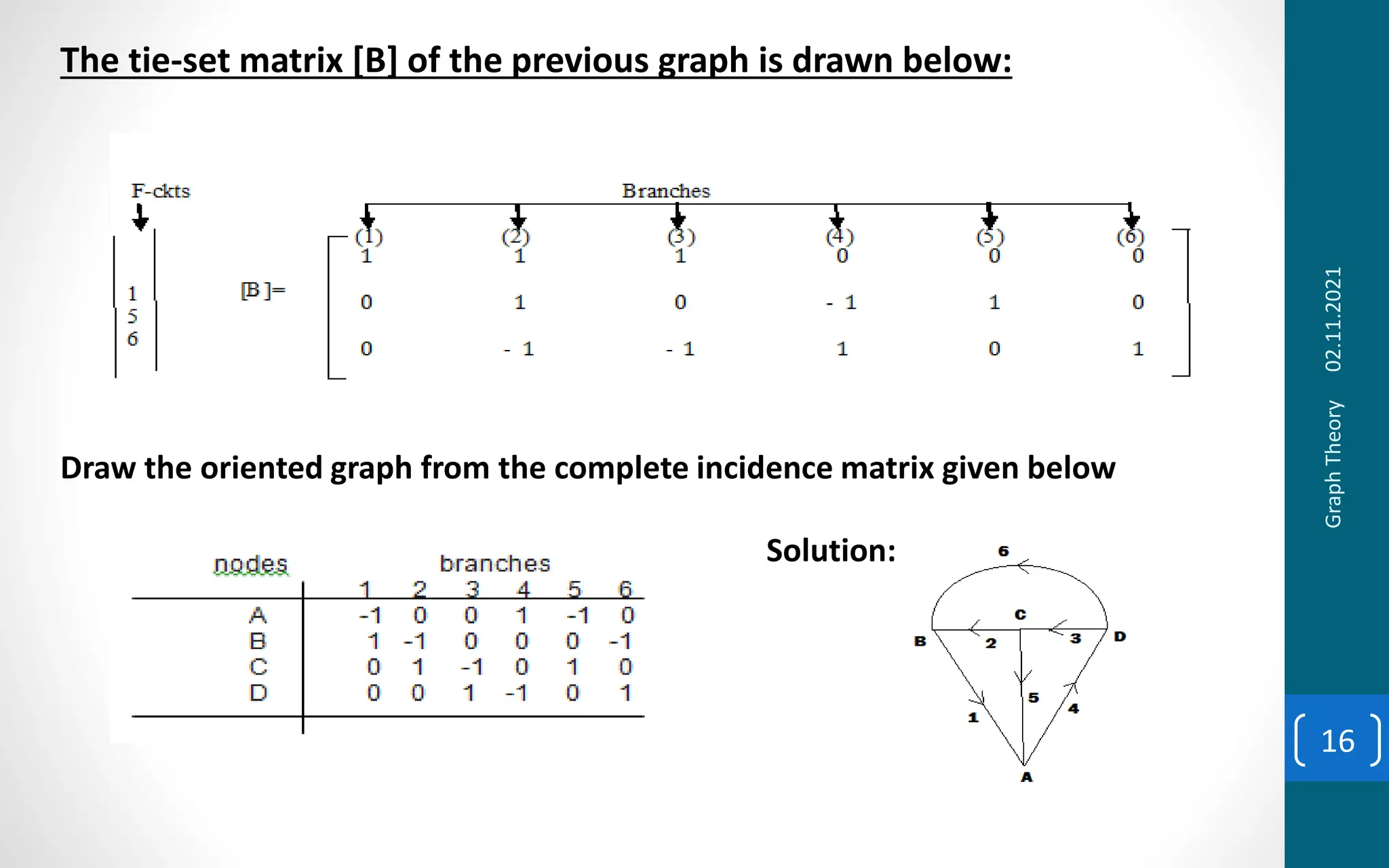 Ppt on graph theory tree cotree nodes branches incidence tie