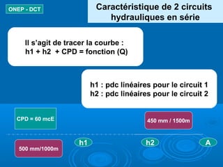 Caractéristique de 2 circuits
hydrauliques en série
ONEP - DCT
h1 : pdc linéaires pour le circuit 1
h2 : pdc linéaires pour le circuit 2
Il s’agit de tracer la courbe :
h1 + h2 + CPD = fonction (Q)
CPD = 60 mcE
A
500 mm/1000m
450 mm / 1500m
h1 h2
 