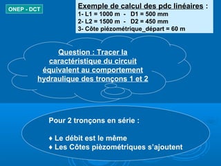 ONEP - DCT Exemple de calcul des pdc linéaires :
1- L1 = 1000 m - D1 = 500 mm
2- L2 = 1500 m - D2 = 450 mm
3- Côte piézométrique_départ = 60 m
Question : Tracer la
caractéristique du circuit
équivalent au comportement
hydraulique des tronçons 1 et 2
Pour 2 tronçons en série :
♦ Le débit est le même
♦ Les Côtes pièzométriques s’ajoutent
 