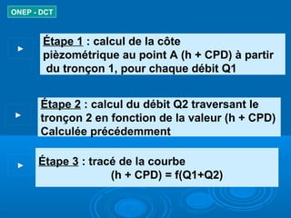 ONEP - DCT
Étape 1 : calcul de la côte
pièzométrique au point A (h + CPD) à partir
du tronçon 1, pour chaque débit Q1
►
Étape 2 : calcul du débit Q2 traversant le
tronçon 2 en fonction de la valeur (h + CPD)
Calculée précédemment
►
Étape 3 : tracé de la courbe
(h + CPD) = f(Q1+Q2)
►
 