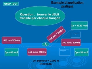 ONEP - DCT Exemple d’application
pratique
Cp = 60 mcE
A
Cp = 52.50 mcE
Cp = 50 mcE
500 mm/1000m
450 mm / 1500m
400
m
m
/ 2000m
300 mm / 1000m
Question : trouver le débit
transité par chaque tronçon
                                          
On donne k = 0.002 m
(Rugosité)
 