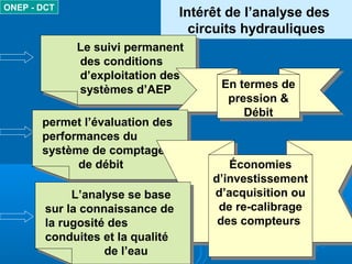 ONEP - DCT
Intérêt de l’analyse des
circuits hydrauliques
Le suivi permanent
des conditions
d’exploitation des
systèmes d’AEP
Le suivi permanent
des conditions
d’exploitation des
systèmes d’AEP En termes de
pression &
Débit
En termes de
pression &
Débit
permet l’évaluation des
performances du
système de comptage
de débit
permet l’évaluation des
performances du
système de comptage
de débit Économies
d’investissement
d’acquisition ou
de re-calibrage
des compteurs
Économies
d’investissement
d’acquisition ou
de re-calibrage
des compteurs
L’analyse se base
sur la connaissance de
la rugosité des
conduites et la qualité
de l’eau
L’analyse se base
sur la connaissance de
la rugosité des
conduites et la qualité
de l’eau
 