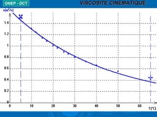 VISCOSITE CINEMATIQUEVISCOSITE CINEMATIQUE   ONEP - DCT
 