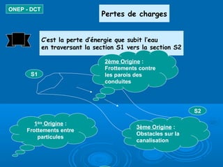 Pertes de charges
ONEP - DCT
C’est la perte d’énergie que subit l’eau
en traversant la section S1 vers la section S2
S2
S1
1ère
Origine :
Frottements entre
particules
3ème Origine :
Obstacles sur la
canalisation
2ème Origine :
Frottements contre
les parois des
conduites
 