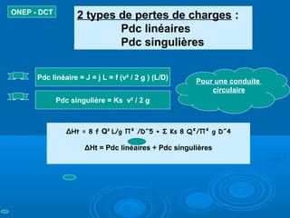 2 types de pertes de charges :
Pdc linéaires
Pdc singulières
ONEP - DCT
Pdc linéaire = J = j L = f (v² / 2 g ) (L/D)
Pdc singulière = Ks v² / 2 g
ΔHt = 8 f Q² L/g Π² /D^5 + Σ Ks 8 Q²/Π² g D^4
ΔHt = Pdc linéaires + Pdc singulières
Pour une conduite
circulaire
 