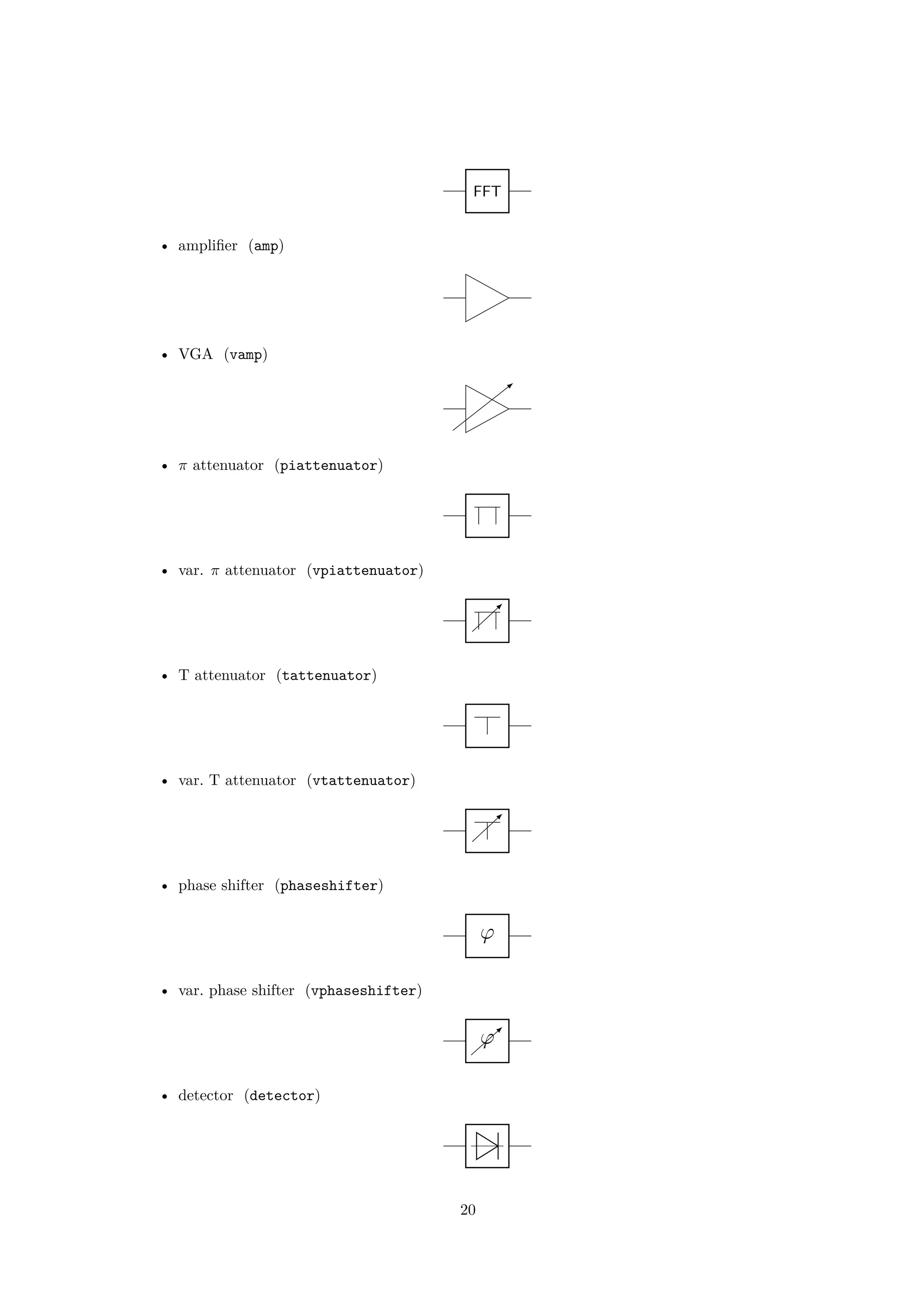 FFT
• amplifier (amp)
• VGA (vamp)
• π attenuator (piattenuator)
• var. π attenuator (vpiattenuator)
• T attenuator (tattenuator)
• var. T attenuator (vtattenuator)
• phase shifter (phaseshifter)
φ
• var. phase shifter (vphaseshifter)
φ
• detector (detector)
20
 