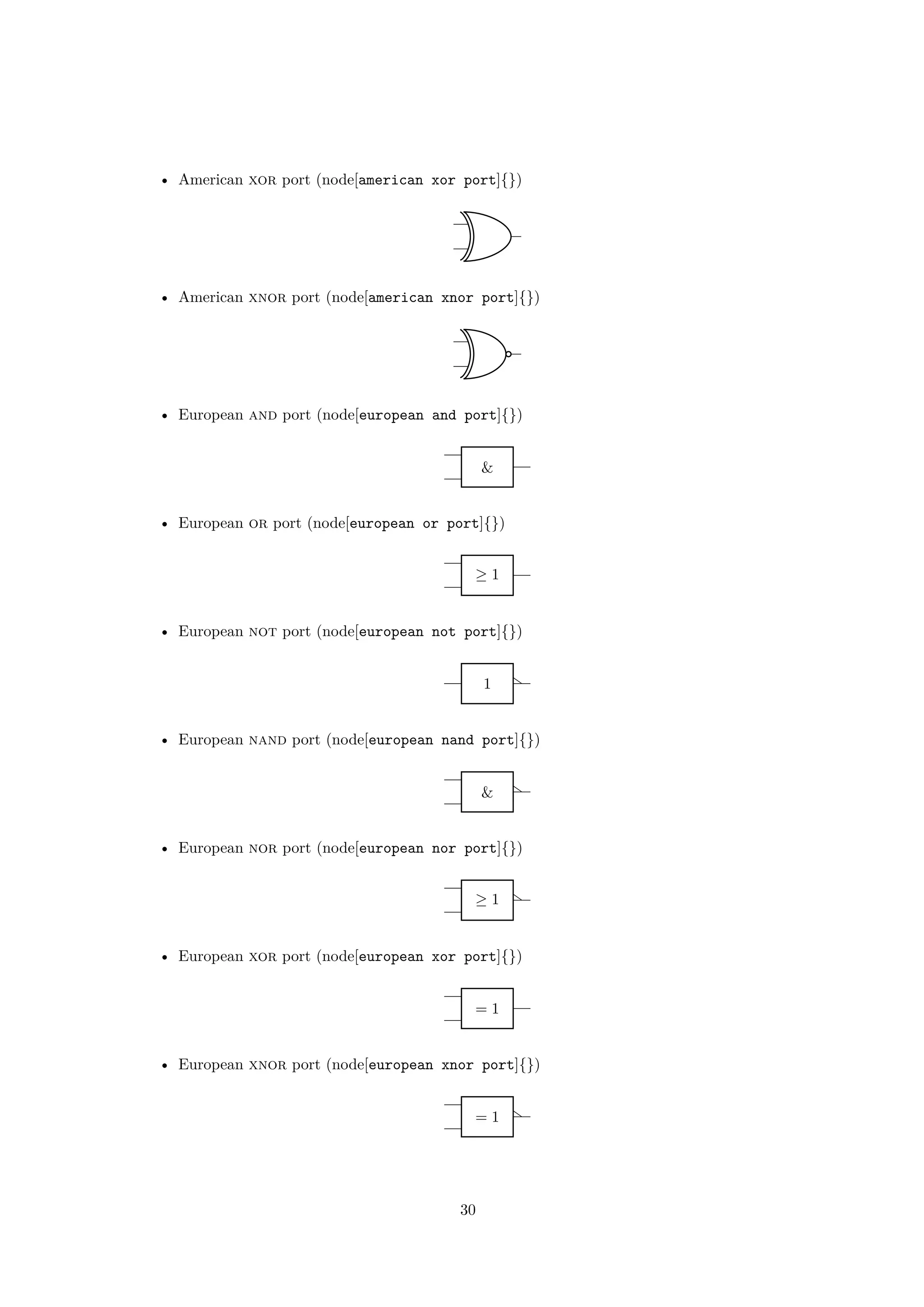 • American xor port (node[american xor port]{})
• American xnor port (node[american xnor port]{})
• European and port (node[european and port]{})
&
• European or port (node[european or port]{})
≥ 1
• European not port (node[european not port]{})
1
• European nand port (node[european nand port]{})
&
• European nor port (node[european nor port]{})
≥ 1
• European xor port (node[european xor port]{})
= 1
• European xnor port (node[european xnor port]{})
= 1
30
 