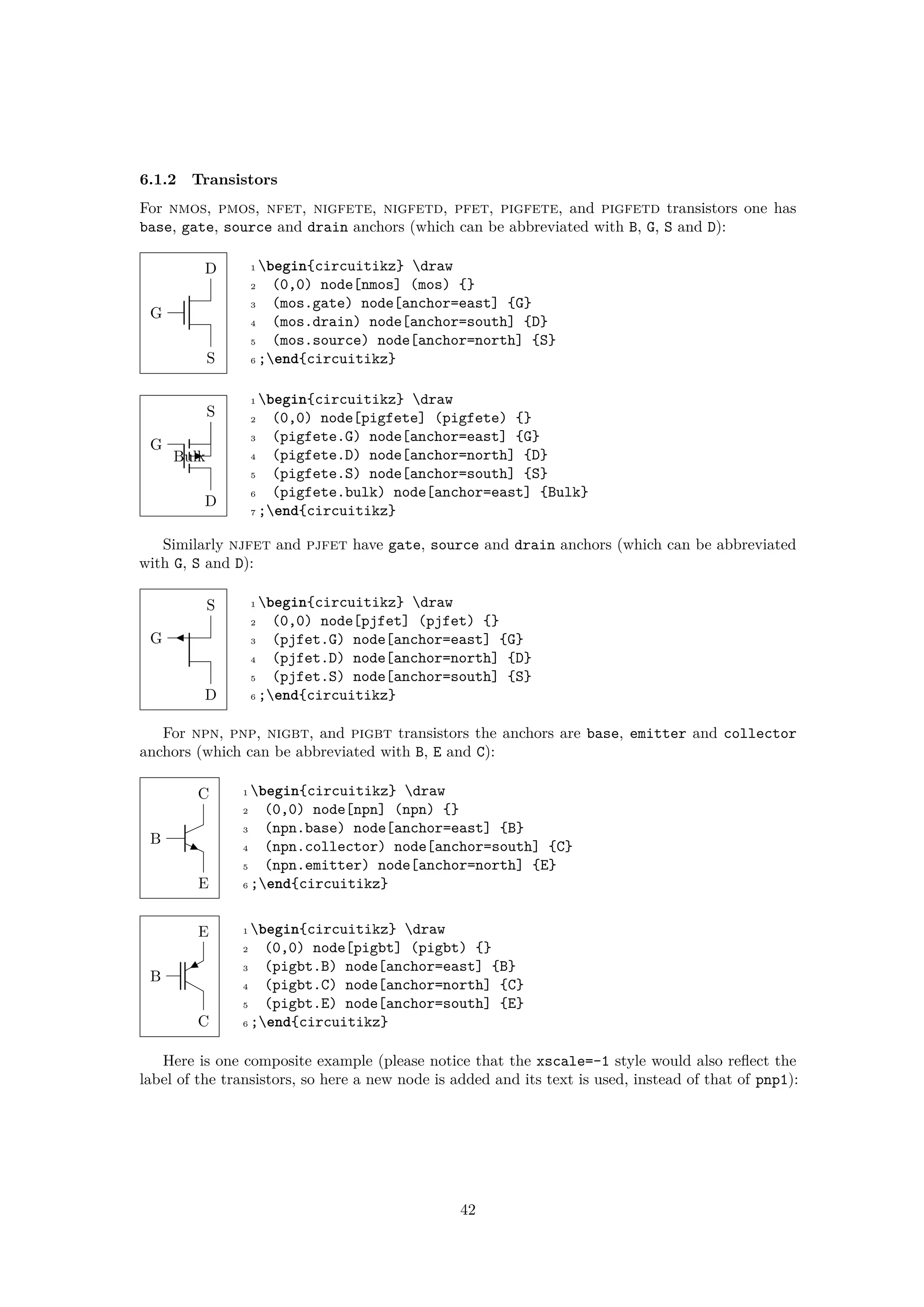 6.1.2 Transistors
For nmos, pmos, nfet, nigfete, nigfetd, pfet, pigfete, and pigfetd transistors one has
base, gate, source and drain anchors (which can be abbreviated with B, G, S and D):
G
D
S
1 begin{circuitikz} draw
2 (0,0) node[nmos] (mos) {}
3 (mos.gate) node[anchor=east] {G}
4 (mos.drain) node[anchor=south] {D}
5 (mos.source) node[anchor=north] {S}
6 ;end{circuitikz}
G
D
S
Bulk
1 begin{circuitikz} draw
2 (0,0) node[pigfete] (pigfete) {}
3 (pigfete.G) node[anchor=east] {G}
4 (pigfete.D) node[anchor=north] {D}
5 (pigfete.S) node[anchor=south] {S}
6 (pigfete.bulk) node[anchor=east] {Bulk}
7 ;end{circuitikz}
Similarly njfet and pjfet have gate, source and drain anchors (which can be abbreviated
with G, S and D):
G
D
S 1 begin{circuitikz} draw
2 (0,0) node[pjfet] (pjfet) {}
3 (pjfet.G) node[anchor=east] {G}
4 (pjfet.D) node[anchor=north] {D}
5 (pjfet.S) node[anchor=south] {S}
6 ;end{circuitikz}
For npn, pnp, nigbt, and pigbt transistors the anchors are base, emitter and collector
anchors (which can be abbreviated with B, E and C):
B
C
E
1 begin{circuitikz} draw
2 (0,0) node[npn] (npn) {}
3 (npn.base) node[anchor=east] {B}
4 (npn.collector) node[anchor=south] {C}
5 (npn.emitter) node[anchor=north] {E}
6 ;end{circuitikz}
B
C
E 1 begin{circuitikz} draw
2 (0,0) node[pigbt] (pigbt) {}
3 (pigbt.B) node[anchor=east] {B}
4 (pigbt.C) node[anchor=north] {C}
5 (pigbt.E) node[anchor=south] {E}
6 ;end{circuitikz}
Here is one composite example (please notice that the xscale=-1 style would also reflect the
label of the transistors, so here a new node is added and its text is used, instead of that of pnp1):
42
 