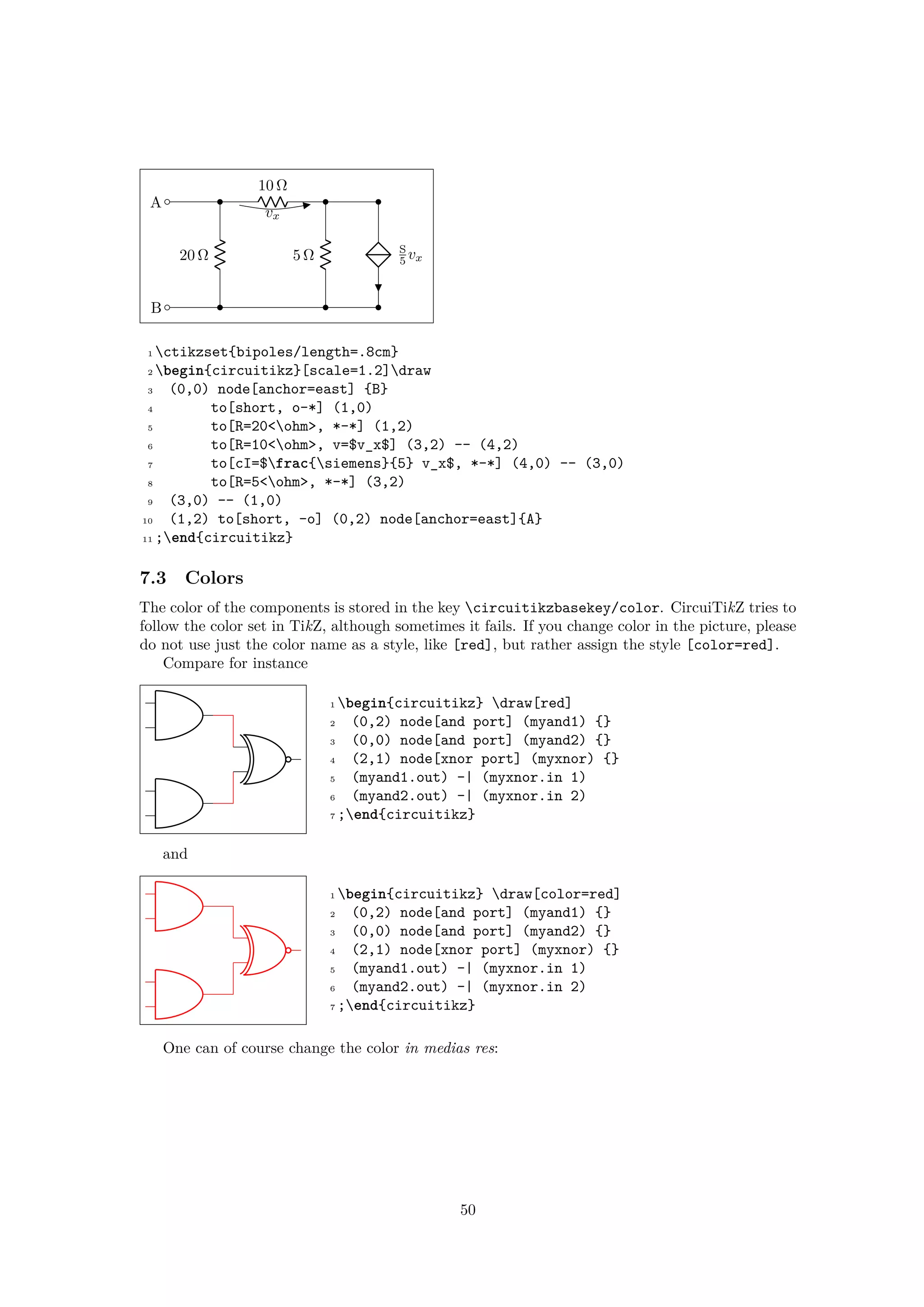 B
20 Ω
10 Ω
vx
S
5 vx5 Ω
A
1 ctikzset{bipoles/length=.8cm}
2 begin{circuitikz}[scale=1.2]draw
3 (0,0) node[anchor=east] {B}
4 to[short, o-*] (1,0)
5 to[R=20<ohm>, *-*] (1,2)
6 to[R=10<ohm>, v=$v_x$] (3,2) -- (4,2)
7 to[cI=$frac{siemens}{5} v_x$, *-*] (4,0) -- (3,0)
8 to[R=5<ohm>, *-*] (3,2)
9 (3,0) -- (1,0)
10 (1,2) to[short, -o] (0,2) node[anchor=east]{A}
11 ;end{circuitikz}
7.3 Colors
The color of the components is stored in the key circuitikzbasekey/color. CircuiTikZ tries to
follow the color set in TikZ, although sometimes it fails. If you change color in the picture, please
do not use just the color name as a style, like [red], but rather assign the style [color=red].
Compare for instance
1 begin{circuitikz} draw[red]
2 (0,2) node[and port] (myand1) {}
3 (0,0) node[and port] (myand2) {}
4 (2,1) node[xnor port] (myxnor) {}
5 (myand1.out) -| (myxnor.in 1)
6 (myand2.out) -| (myxnor.in 2)
7 ;end{circuitikz}
and
1 begin{circuitikz} draw[color=red]
2 (0,2) node[and port] (myand1) {}
3 (0,0) node[and port] (myand2) {}
4 (2,1) node[xnor port] (myxnor) {}
5 (myand1.out) -| (myxnor.in 1)
6 (myand2.out) -| (myxnor.in 2)
7 ;end{circuitikz}
One can of course change the color in medias res:
50
 