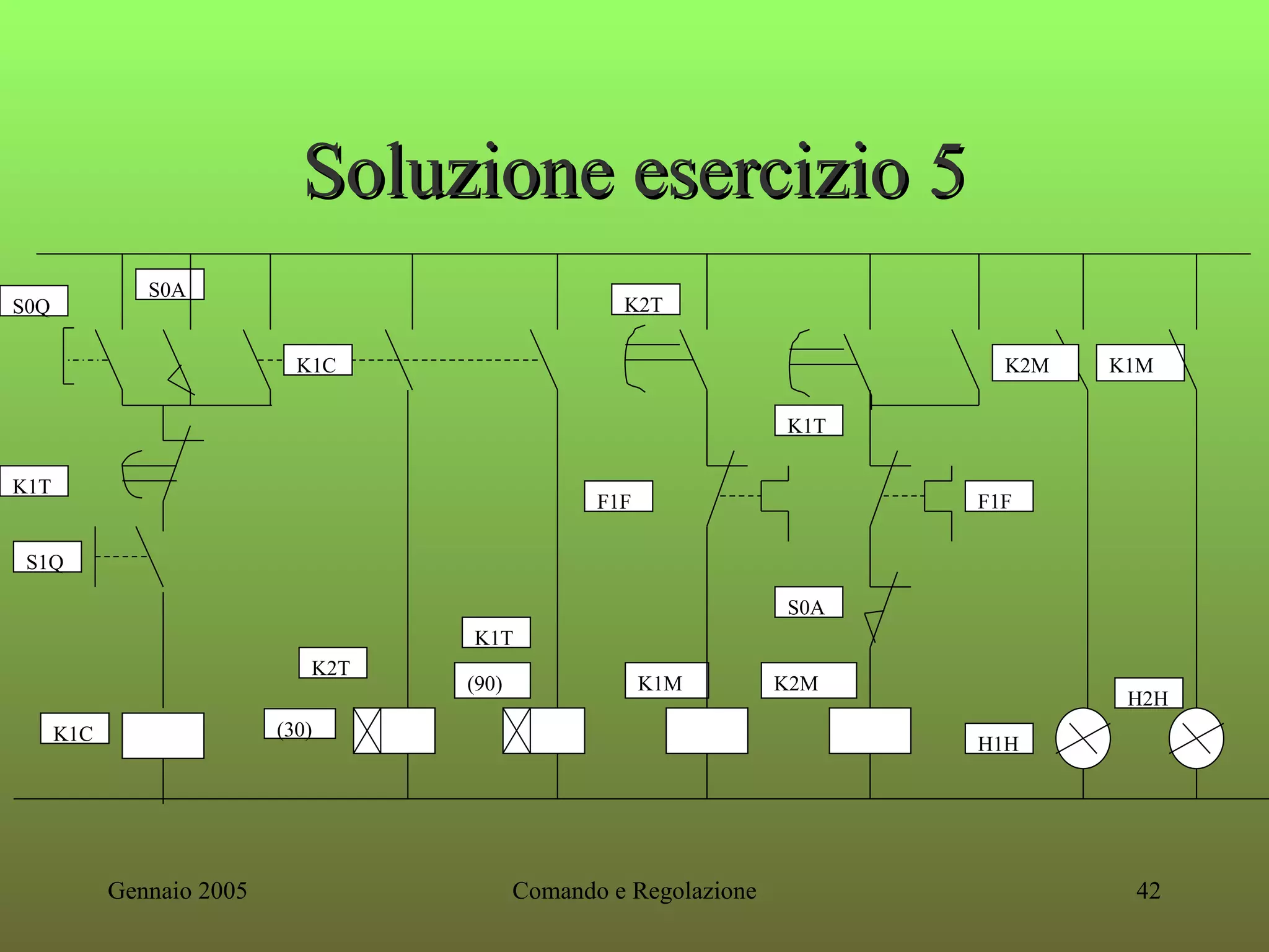 Circuiti logici elettromeccanici pneumatici | PPT
