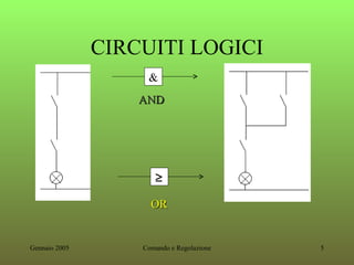 Circuiti logici elettromeccanici pneumatici | PPT