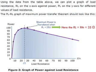 Circuit lab 9 verification of maximum power transfer theorem@taj | PDF