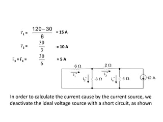 120 30
     i'1 =         = 15 A
               6
              30
      i'2 =        = 10 A
               3
  ' = i' =    30
 i3 4              =5A
               6              6                2

                             i 1"              i 3"
                                    i 2"   3          i4"   4   12 A




In order to calculate the current cause by the current source, we
deactivate the ideal voltage source with a short circuit, as shown
 
