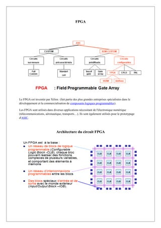 FPGA
Le FPGA est inventée par Xilinx (fait partie des plus grandes entreprises spécialisées dans le
développement et la commercialisation de composants logiques programmables).
Les FPGA sont utilisés dans diverses applications nécessitant de l'électronique numérique
(télécommunications, aéronautique, transports…). Ils sont également utilisés pour le prototypage
d'ASIC.
Architecture du circuit FPGA
 