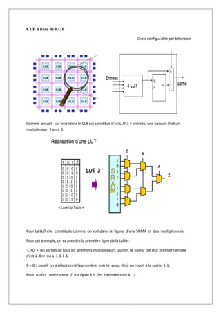 CLB à base de LUT
Choix configurable par bitstream
Comme on voit sur le schéma le CLB est constitué d’un LUT à 4 entrées, une bascule D et un
multiplexeur 2 vers 1.
Pour La LUT elle constituée comme on voit dans la figure d’une SRAM et des multiplexeurs.
Pour cet exemple, on va prendre la première ligne de la table :
C =0 > les sorties de tous les premiers multiplexeurs auront la valeur de leur première entrée
c'est-à-dire on a 1-1-1-1.
B = 0 > pareil on a sélectionné la première entrée pour, d’où on reçoit à la sortie 1-1.
Pour A =0 > notre sortie Z est égale à 1 (les 2 entrées sont à 1).
 