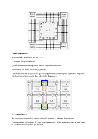 Connexions doubles:
Relient deux PSMs séparées par une PSM:
Offrent une plus grande rapidité
Que les connexions simples pour les liens de longueur intermédiaire
Maintiennent une bonne flexibilité de parcours.
De la même manière, les connexions quadruples permettent des liens rapides un peu plus longs mais
entraînent une certaine pénalité dans la flexibilité du parcours.
Les longues lignes :
De longs segments métallisés parcourant toute la longueur et la largeur du composant
Transmettre avec un minimum de retard les signaux entre les différents éléments dans le but d'assurer
un synchronisme aussi parfait que possible.
 