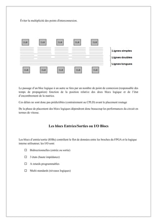 Éviter la multiplicité des points d'interconnexion.
Le passage d’un bloc logique à un autre se fera par un nombre de point de connexion (responsable des
temps de propagation) fonction de la position relative des deux blocs logique et de l’état
d’encombrement de la matrice.
Ces délais ne sont donc pas prédictibles (contrairement au CPLD) avant le placement routage
De la phase de placement des blocs logiques dépendront donc beaucoup les performances du circuit en
termes de vitesse.
Les blocs Entrées/Sorties ou I/O Blocs
Les blocs d’entrée/sortie (IOBs) contrôlent le flot de données entre les broches du FPGA et la logique
interne utilisateur; les I/O sont:
 Bidirectionnelles (entrée ou sortie)
 3 états (haute impédance)
 A retards programmables
 Multi-standards (niveaux logiques)
 