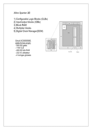 Architecture et programmation des circuits CPLD et des FPGA