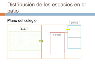 Distribución de los espacios en el
patio
Plano del colegio
Colegio
Gimnasio
Patio
 