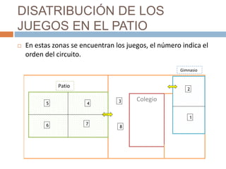 DISATRIBUCIÓN DE LOS
JUEGOS EN EL PATIO
 En estas zonas se encuentran los juegos, el número indica el
orden del circuito.
Colegio
Gimnasio
Patio
5
1
6
1
4
1
7
1
8
1
3
1
2
1
1
1
 