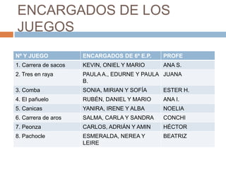 ENCARGADOS DE LOS
JUEGOS
Nº Y JUEGO ENCARGADOS DE 6º E.P. PROFE
1. Carrera de sacos KEVIN, ONIEL Y MARIO ANA S.
2. Tres en raya PAULA A., EDURNE Y PAULA
B.
JUANA
3. Comba SONIA, MIRIAN Y SOFÍA ESTER H.
4. El pañuelo RUBÉN, DANIEL Y MARIO ANA I.
5. Canicas YANIRA, IRENE Y ALBA NOELIA
6. Carrera de aros SALMA, CARLA Y SANDRA CONCHI
7. Peonza CARLOS, ADRIÁN Y AMIN HÉCTOR
8. Pachocle ESMERALDA, NEREA Y
LEIRE
BEATRIZ
 