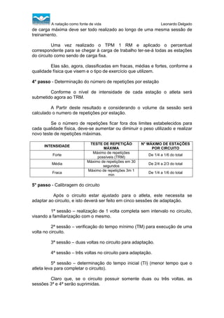 A natação como fonte de vida

Leonardo Delgado

de carga máxima deve ser todo realizado ao longo de uma mesma sessão de
treinamento.
Uma vez realizado o TPM 1 RM e aplicado o percentual
correspondente para se chegar à carga de trabalho ter-se-á todas as estações
do circuito como sendo de carga fixa.
Elas são, agora, classificadas em fracas, médias e fortes, conforme a
qualidade física que visem e o tipo de exercício que utilizem.
4° passo - Determinação do número de repetições por estação
Conforme o nível de intensidade de cada estação o atleta será
submetido agora ao TRM.
A Partir deste resultado e considerando o volume da sessão será
calculado o numero de repetições por estação.
Se o número de repetições ficar fora dos limites estabelecidos para
cada qualidade física, deve-se aumentar ou diminuir o peso utilizado e realizar
novo teste de repetições máximas.
INTENSIDADE
Forte
Média
Fraca

TESTE DE REPETIÇÃO
MÁXIMA
Máximo de repetições
possíveis (TRM)
Máximo de repetições em 30
segundos
Máximo de repetições 3m 1
min

N° MÁXIMO DE ESTAÇÕES
POR CIRCUITO
De 1/4 a 1/6 do total
De 2/4 a 2/3 do total
De 1/4 a 1/6 do total

5° passo - Calibragem do circuito
Após o circuito estar ajustado para o atleta, este necessita se
adaptar ao circuito, e isto deverá ser feito em cinco sessões de adaptação.
1ª sessão – realização de 1 volta completa sem intervalo no circuito,
visando a familiarização com o mesmo.
2ª sessão – verificação do tempo mínimo (TM) para execução de uma
volta no circuito.
3ª sessão – duas voltas no circuito para adaptação.
4ª sessão – três voltas no circuito para adaptação.
5ª sessão – determinação do tempo inicial (TI) (menor tempo que o
atleta leva para completar o circuito).
Claro que, se o circuito possuir somente duas ou três voltas, as
sessões 3ª e 4ª serão suprimidas.

 