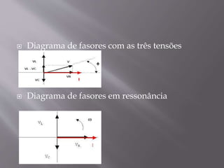  Diagrama de fasores com as três tensões
 Diagrama de fasores em ressonância
 
