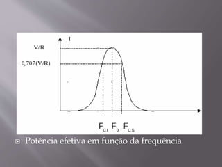  Potência efetiva em função da frequência
 