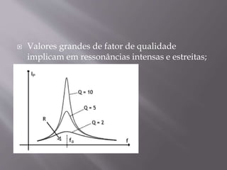  Valores grandes de fator de qualidade
implicam em ressonâncias intensas e estreitas;
 