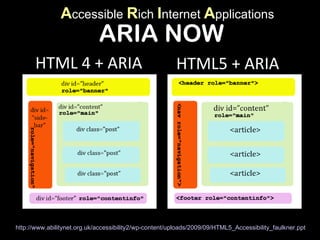 A ccessible  R ich  I nternet  A pplications ARIA NOW HTML 4 + ARIA HTML5 + ARIA http://www.abilitynet.org.uk/accessibility2/wp-content/uploads/2009/09/HTML5_Accessibility_faulkner.ppt   