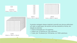 A grande vantagem desse material é permitir aos alunos atribuírem um valor a cada peça, de acordo com seu tamanho e forma, em relação às demais: 
• 1 barra é formada por 10 cubinhos; 
• 1 placa, por 10 barras (ou 100 cubinhos); 
• 1 cubo, por 10 placas (ou 100 barras, ou 1000 cubinhos).  