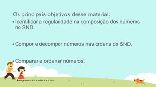 Os principais objetivos desse material: 
Identificar a regularidade na composição dos números no SND. 
Compor e decompor números nas ordens do SND. 
Comparar e ordenar números. 
Extraído de Aragão, H. M. C. A. e Vidigal, S. M. P. (2012) 
 